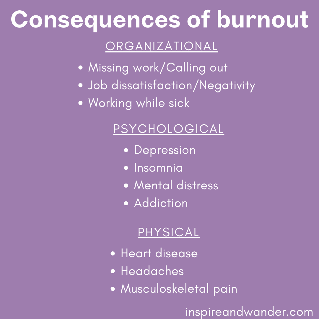 Words on purple background. Consequences of burnout. 1. Orgranizational include missing work or calling out, job dissatisfaction, negativity or working while sick. 2. Psychological includes depression, insomnia, mental distress or addiction. 3. Physical impacts are heart disease, headaches or musculoskeletal pain.